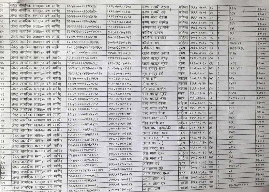 साकेला गाउँपालिका.jpg