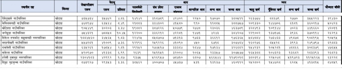 Bereju Khotang 1123.jpg