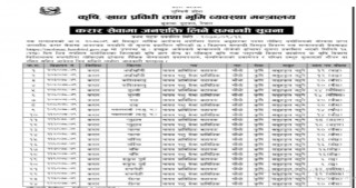 लुम्बिनी प्रदेशले ४३६ कर्मचारी करारमा माग्यो, कुन जिल्लामा कति ?