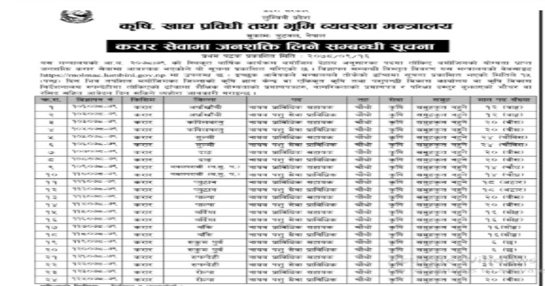 लुम्बिनी प्रदेशले ४३६ कर्मचारी करारमा माग्यो, कुन जिल्लामा कति ?